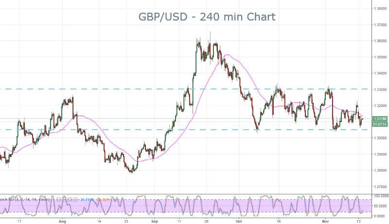 GBP