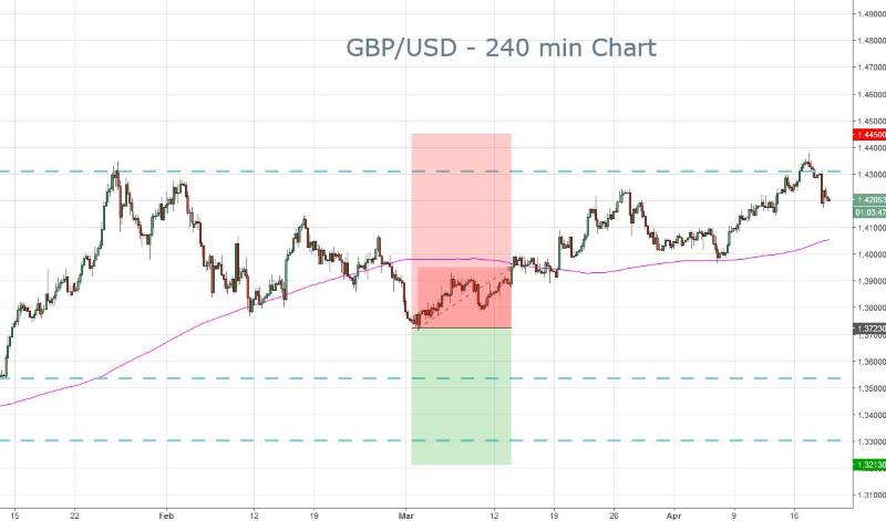GBP