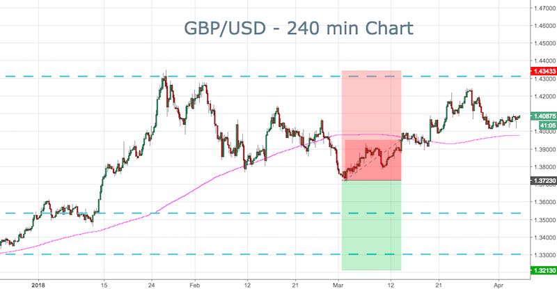 GBP