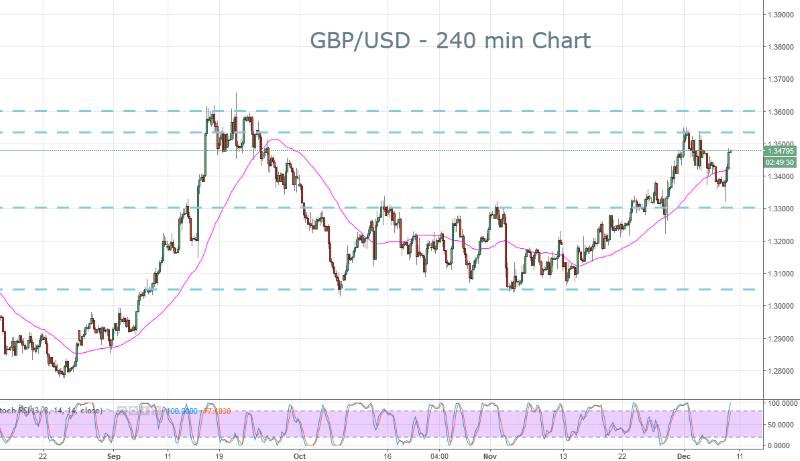 GBP