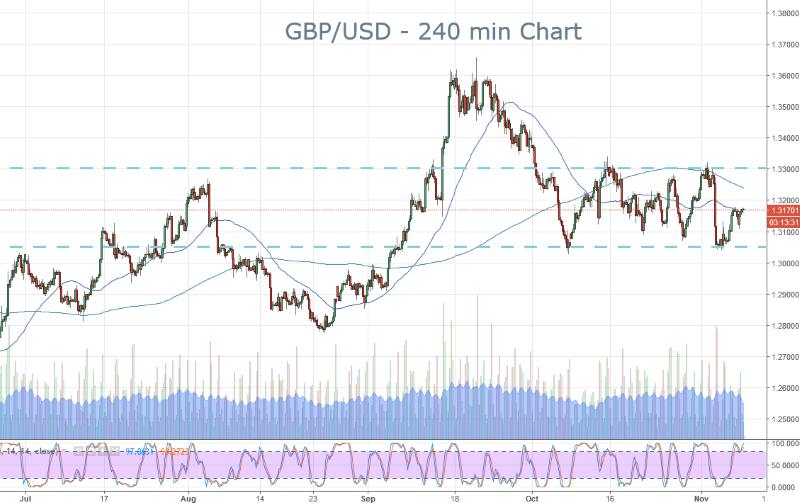 GBP