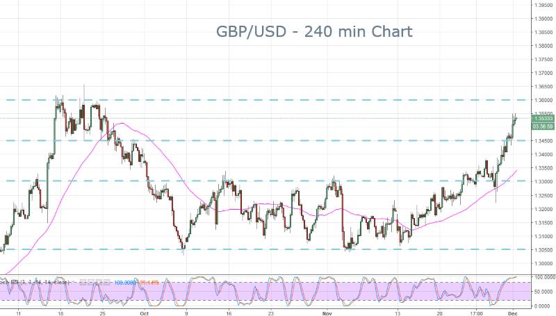 GBP