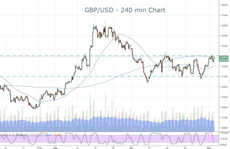 GBP