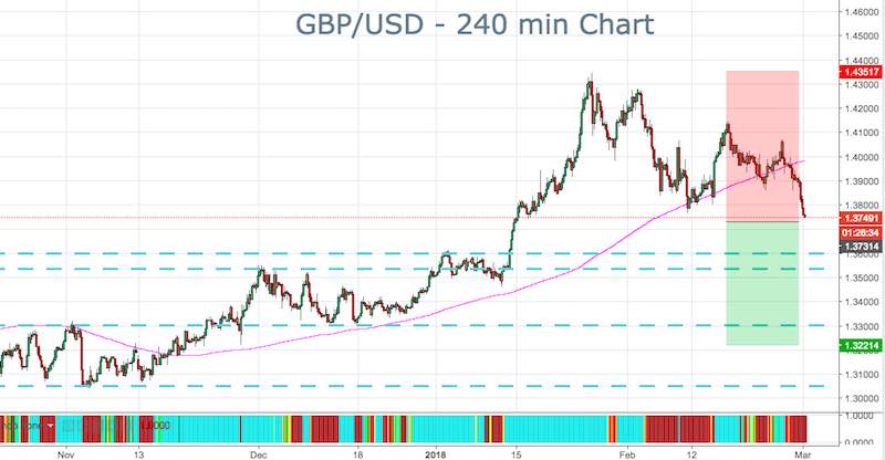 GBPUSD