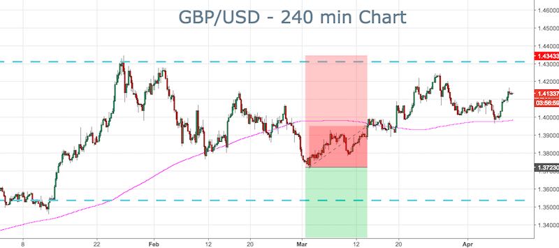 GBPUSD