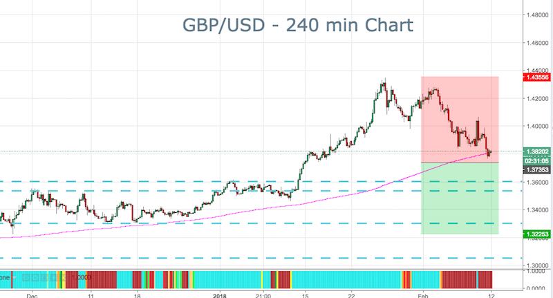 GBP