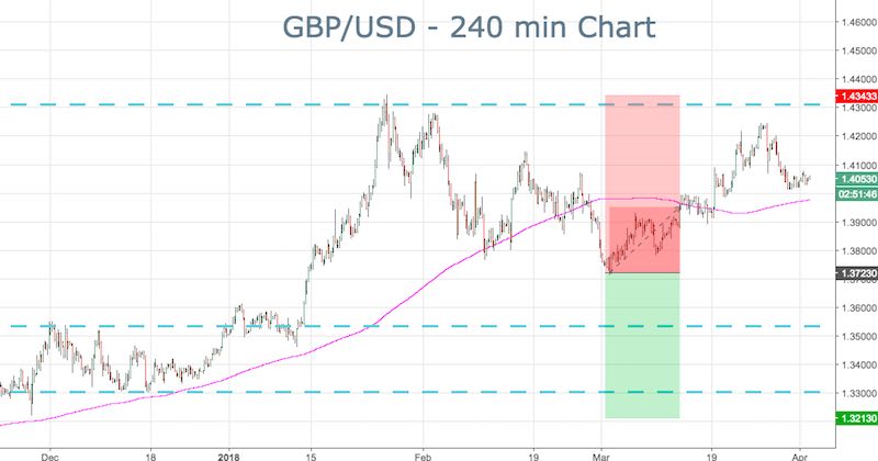GBP