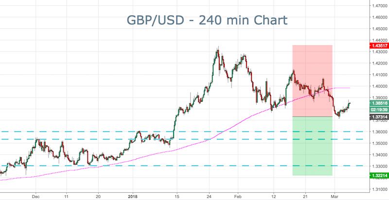 GBP