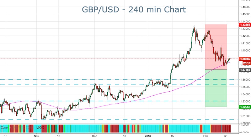 GBP