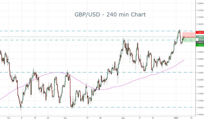 GBPUSD