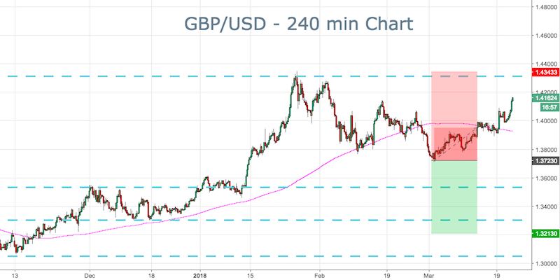 GBPUSD