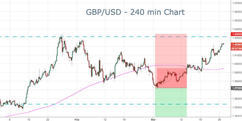 GBPUSD