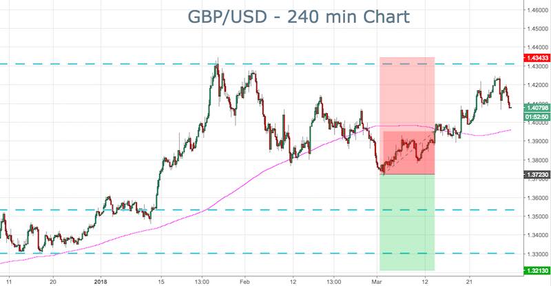 GBP