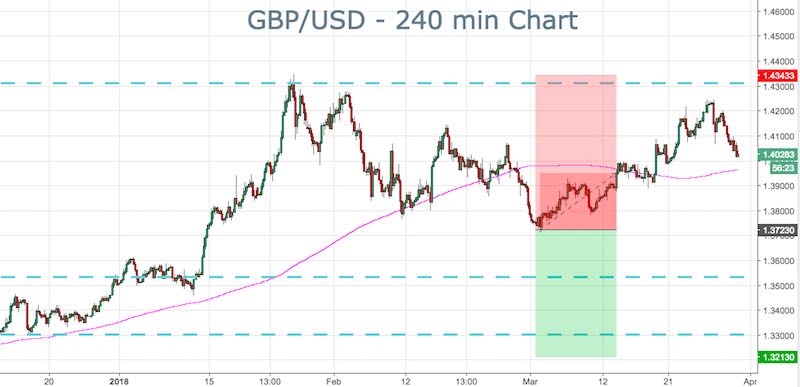 GBP