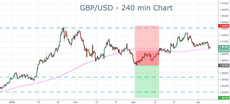 GBP