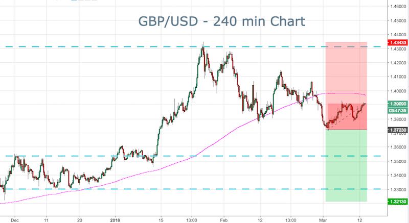 GBPUSD