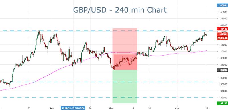 GBPUSD