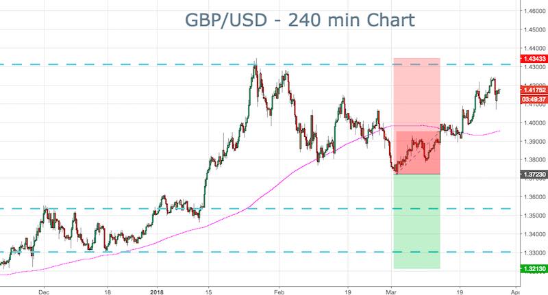 GBP