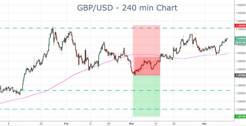 GBPUSD