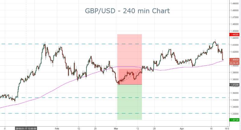 GBP