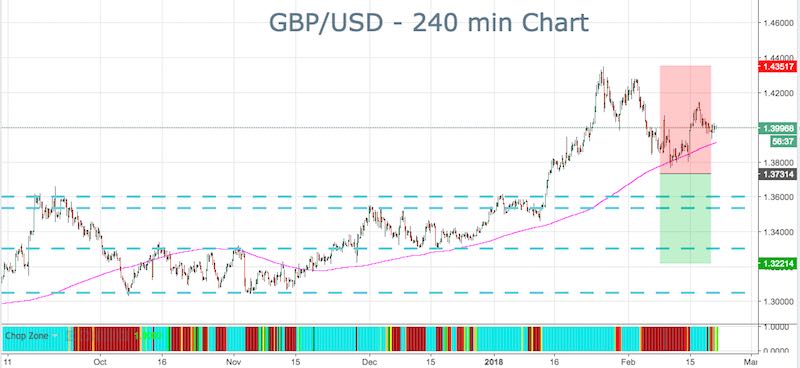 GBPUSD