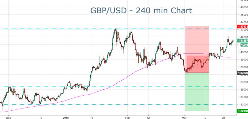 GBPUSD