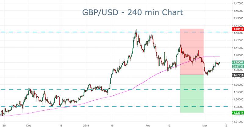 GBPUSD