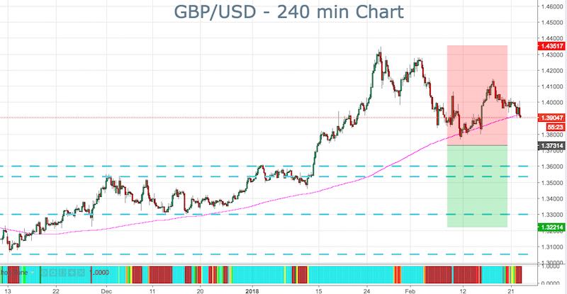 GBPUSD