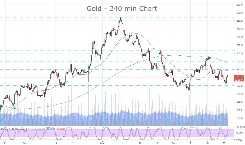Gold