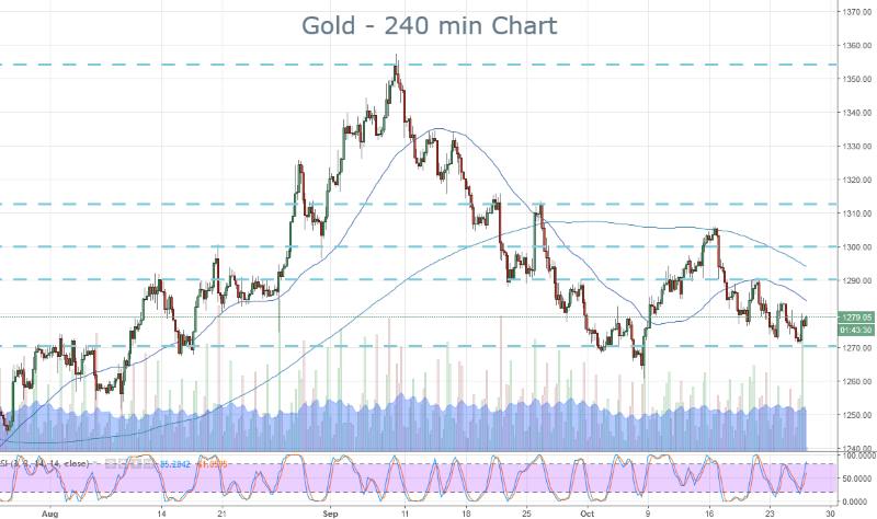 Gold