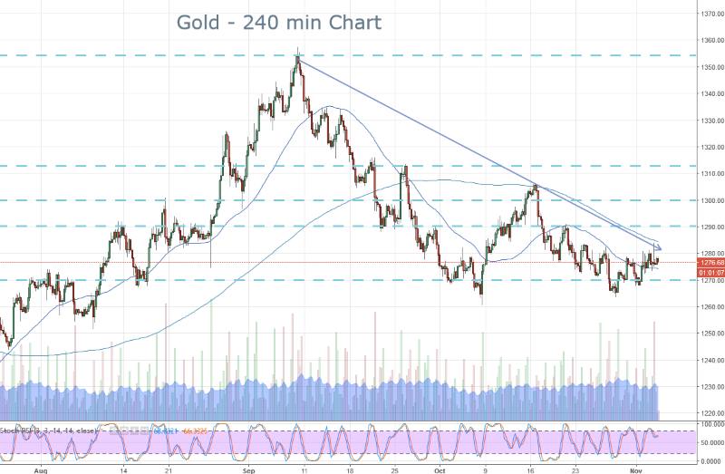 Gold