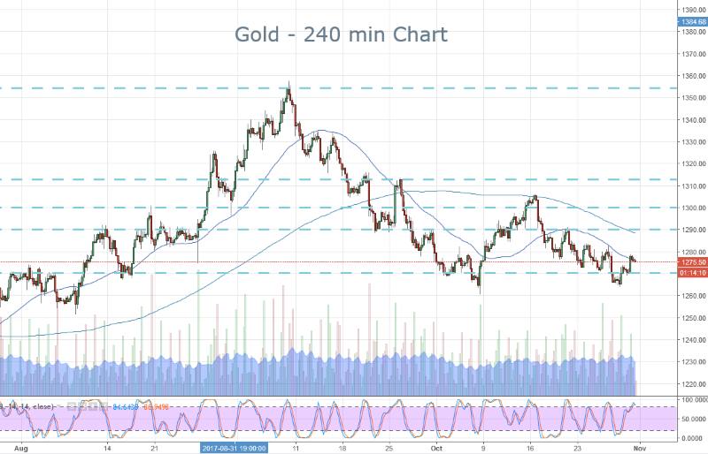 Gold