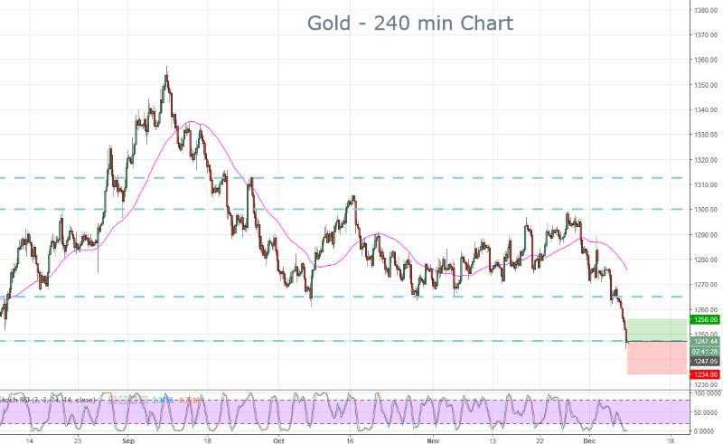 Gold