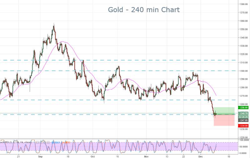 Gold