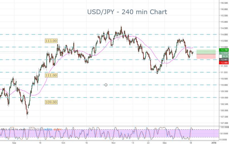USDJPY