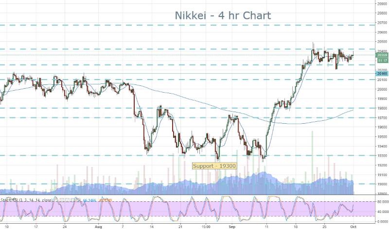 Nikkei