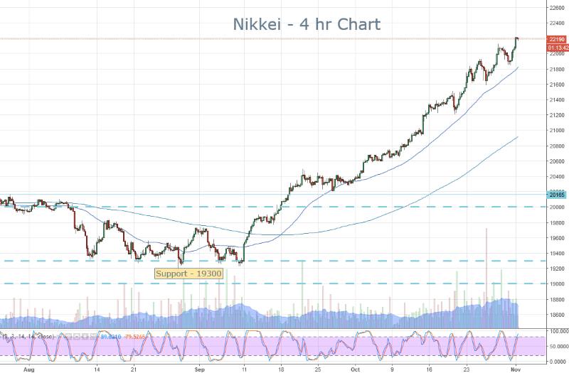 Nikkei