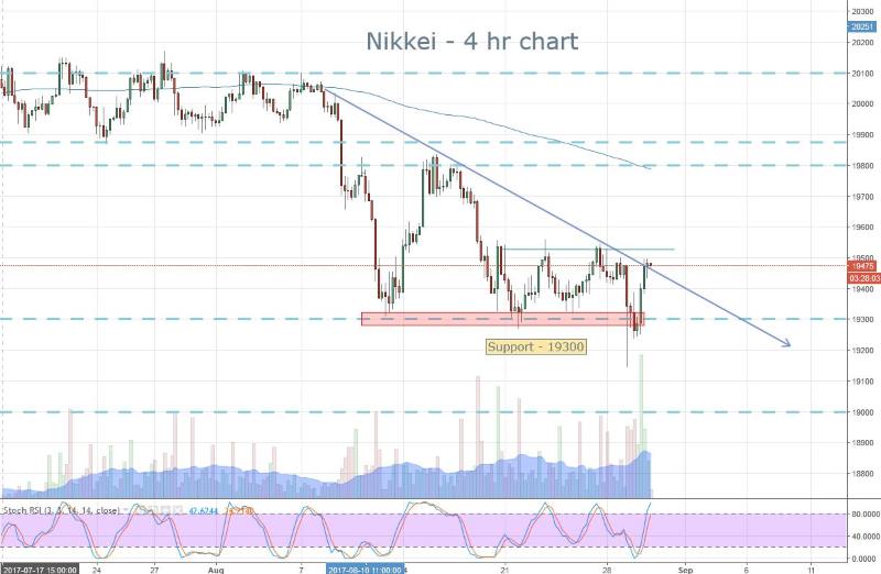 Nikkei