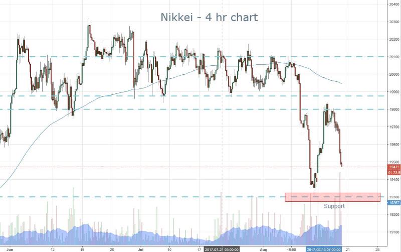 Nikkei Friday