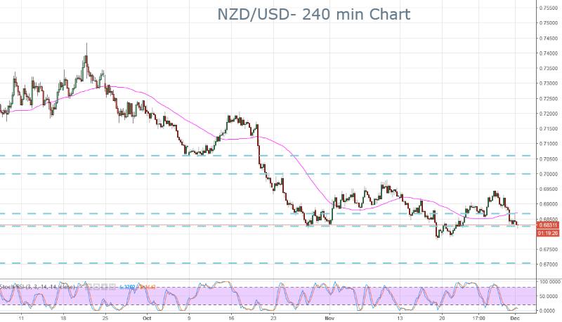 NZD