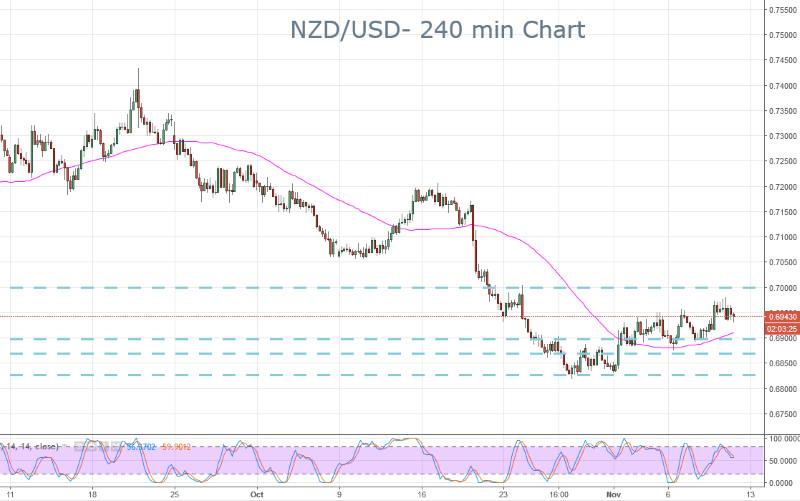 NZD