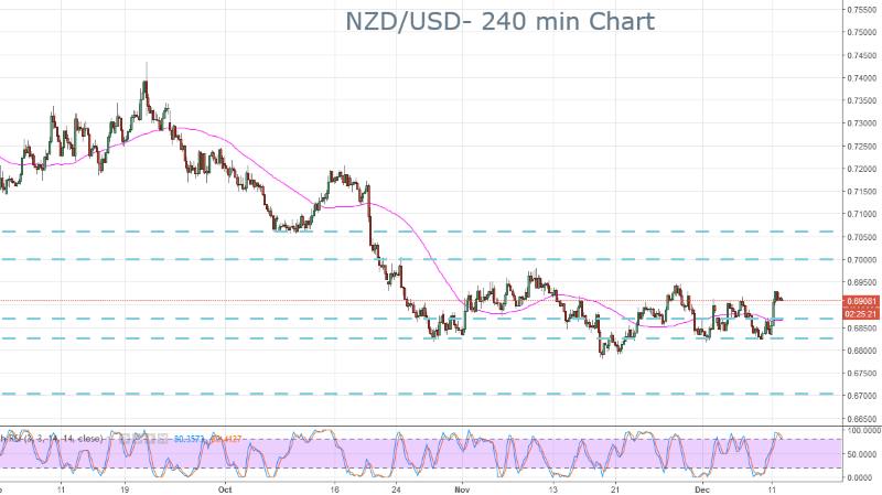 NZD