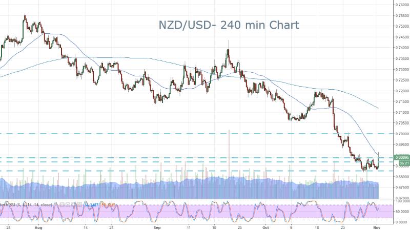 NZD