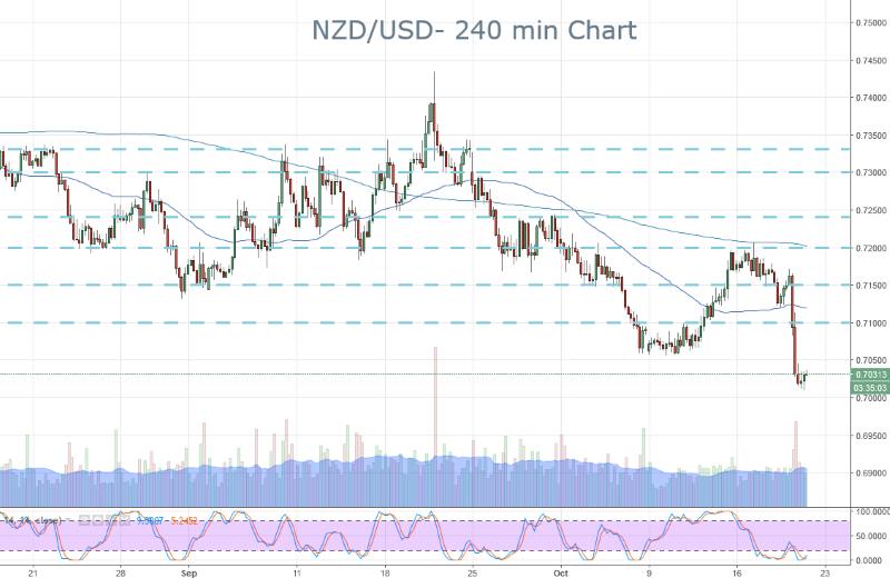 NZD