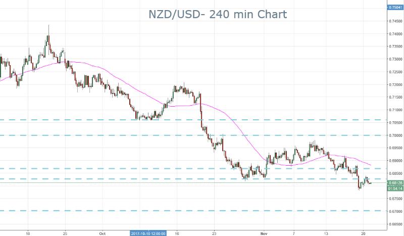 NZD