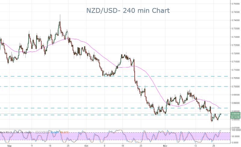 NZD