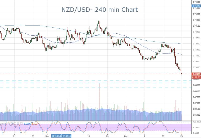 NZD