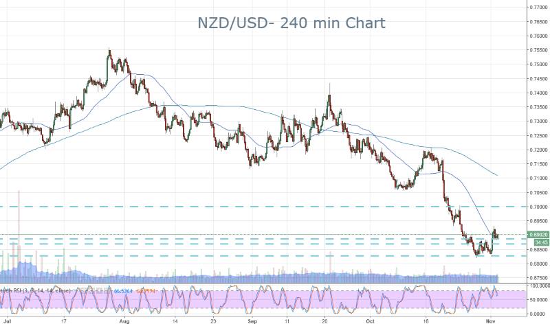 NZD