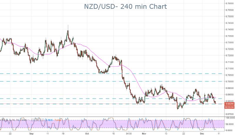 NZD