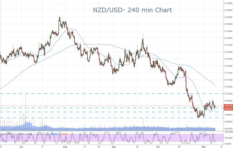 NZD